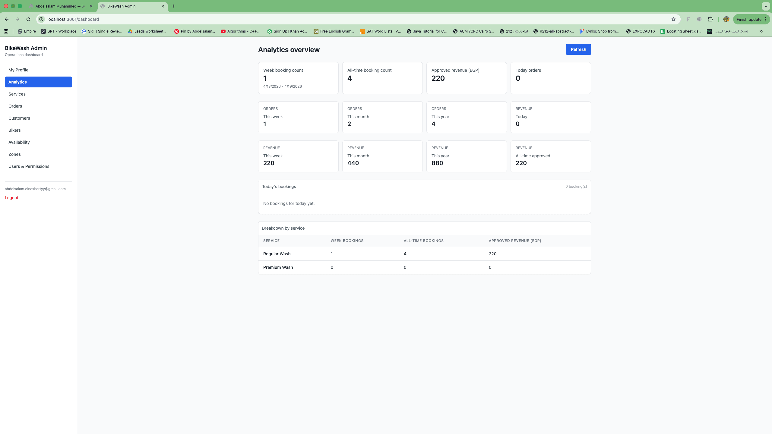 Analytics overview dashboard