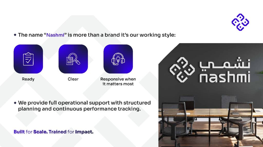 Operational support and performance tracking from profile