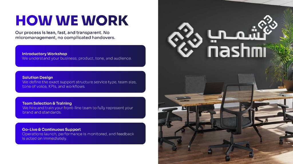 How we work process section from profile