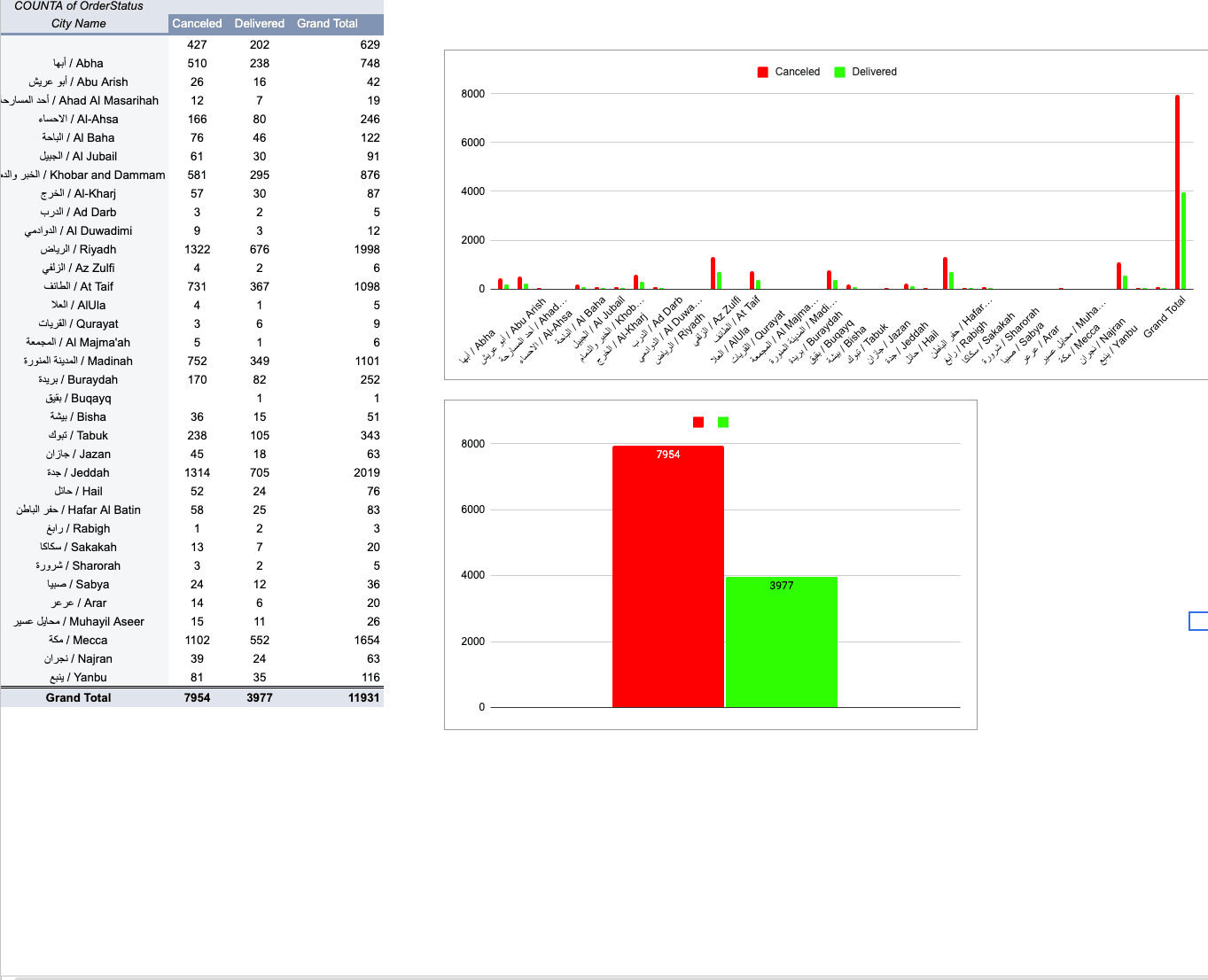 Current State Analysis visual