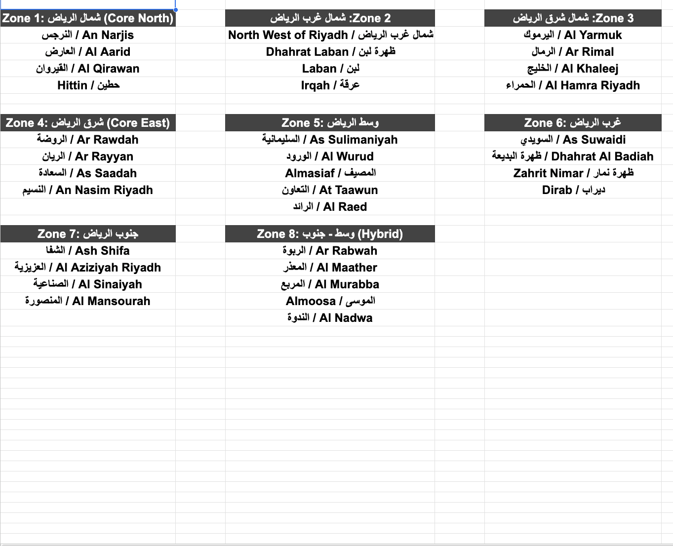 Geofencing & Zone Design visual
