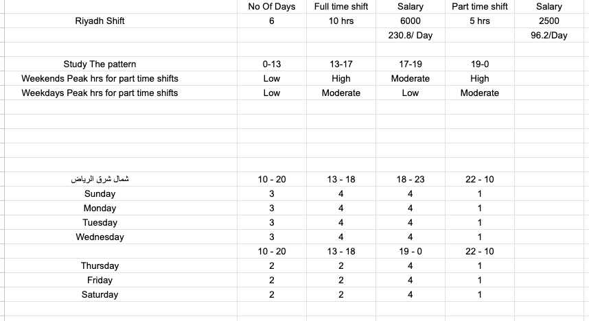 Shift Planning (North-East Riyadh) visual